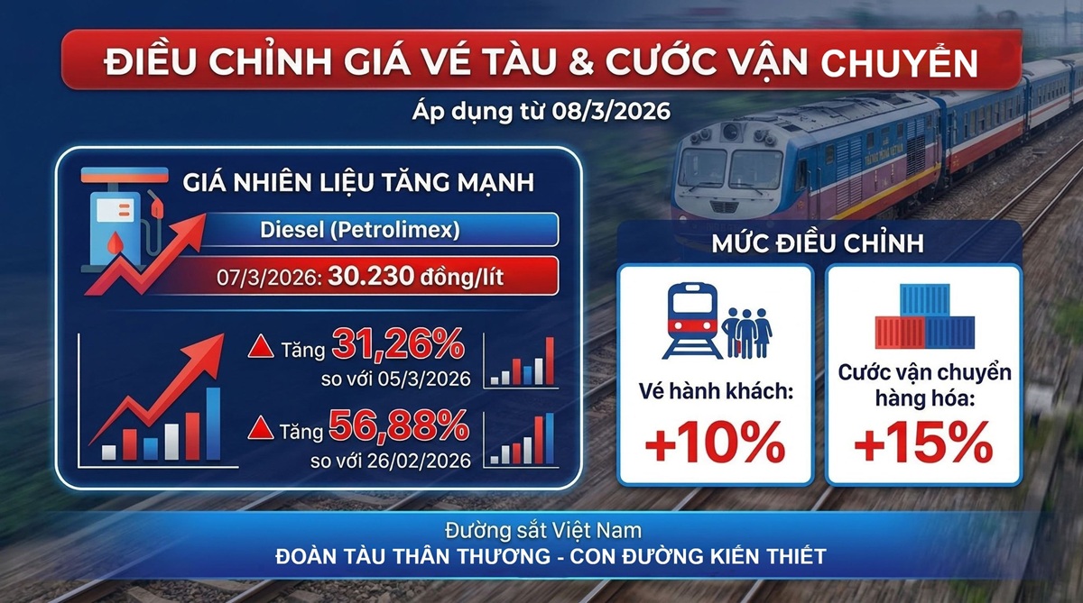Giá xăng ‘nhảy múa’, chi phí du lịch mùa cao điểm đứng trước áp lực tăng giá - 2