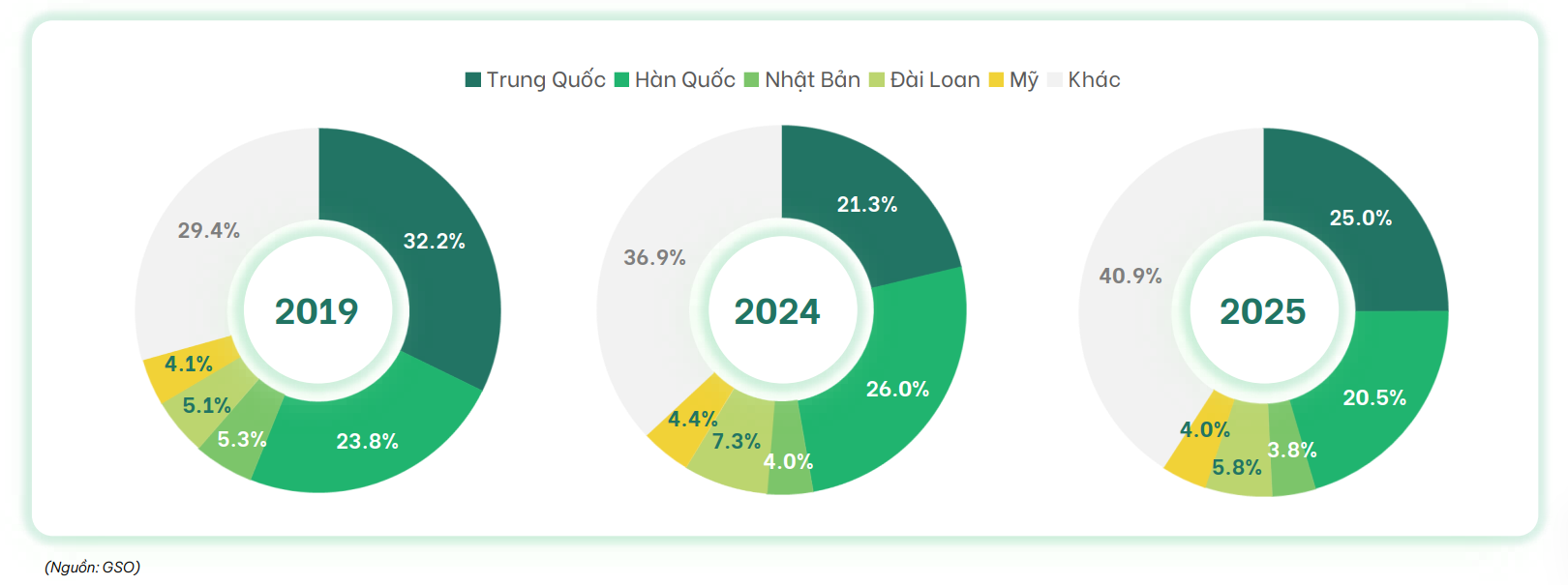 khach quoc te tang manh nhung chua mang lai gia tri tuong xung - 3
