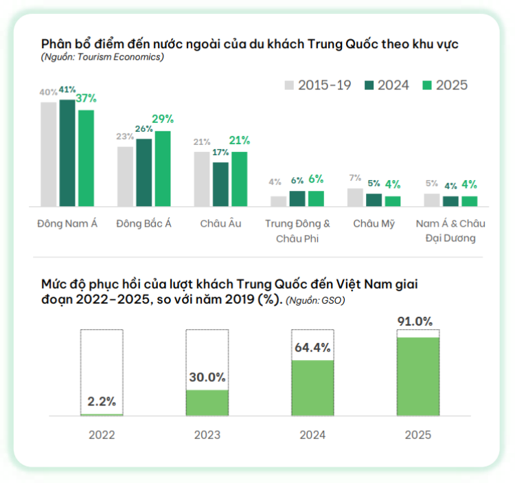 khach quoc te tang manh nhung chua mang lai gia tri tuong xung - 5