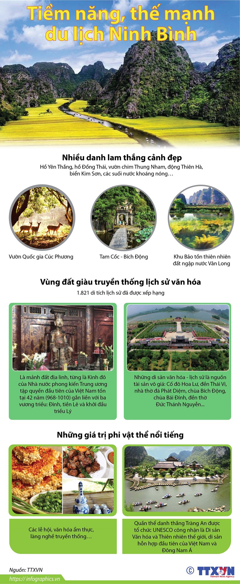 Tiềm năng, thế mạnh của du lịch tỉnh Ninh Bình - 1