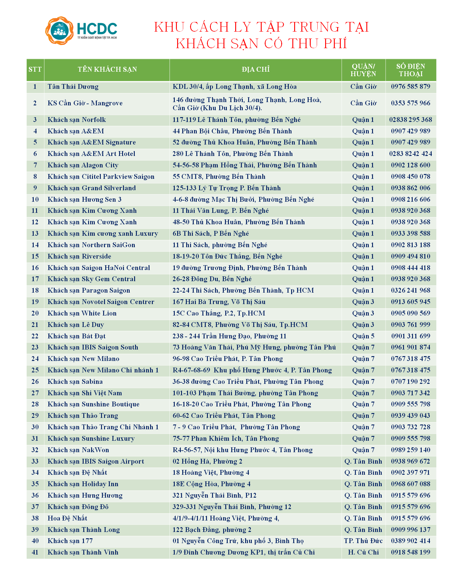 Danh sách 41 khách sạn cách ly tập trung Covid-19 tại TP.HCM - 1