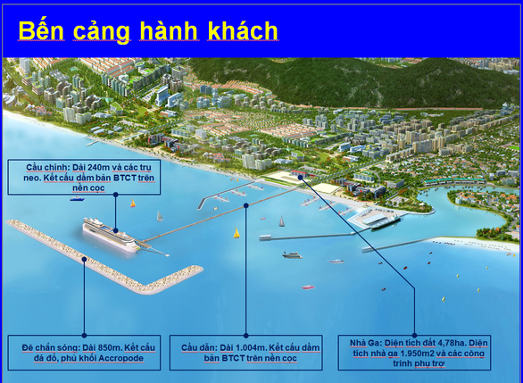 Cảng hành khách quốc tế tại Phú Quốc sẽ hoàn thành vào quý 3-2021 - 1