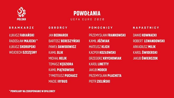 Tin mới nhất bóng đá tối 17/5: Bỉ & Ba Lan công bố danh sách cầu thủ đá EURO - 2