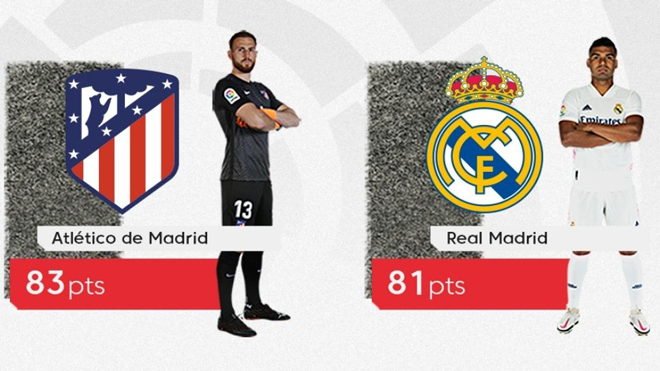 Dự đoán tỉ số vòng 38 La Liga: Real Madrid - Atletico so kè, đua trụ hạng cực nóng - 1