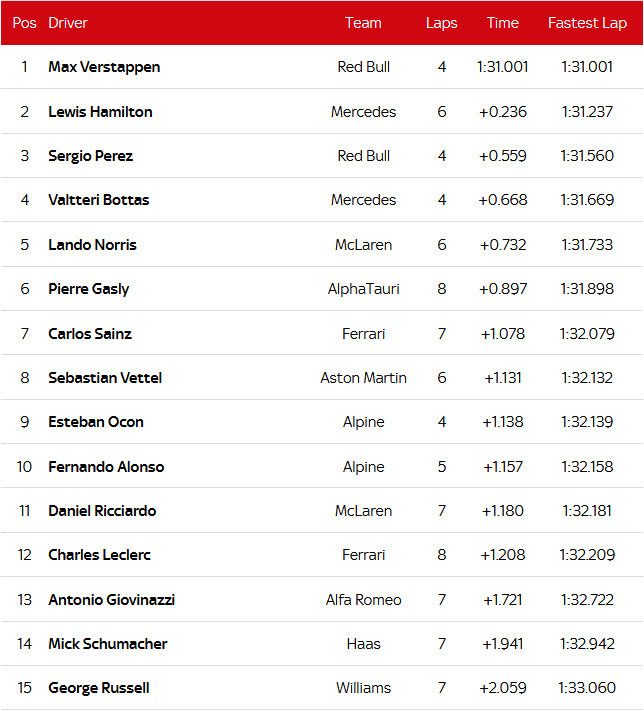 Đua xe F1, Phân hạng French GP: Verstappen đoạt pole, triều đại Red Bull trở lại - 3