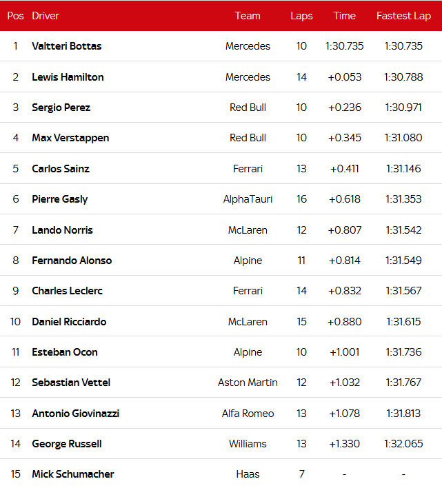 Đua xe F1, Phân hạng French GP: Verstappen đoạt pole, triều đại Red Bull trở lại - 4