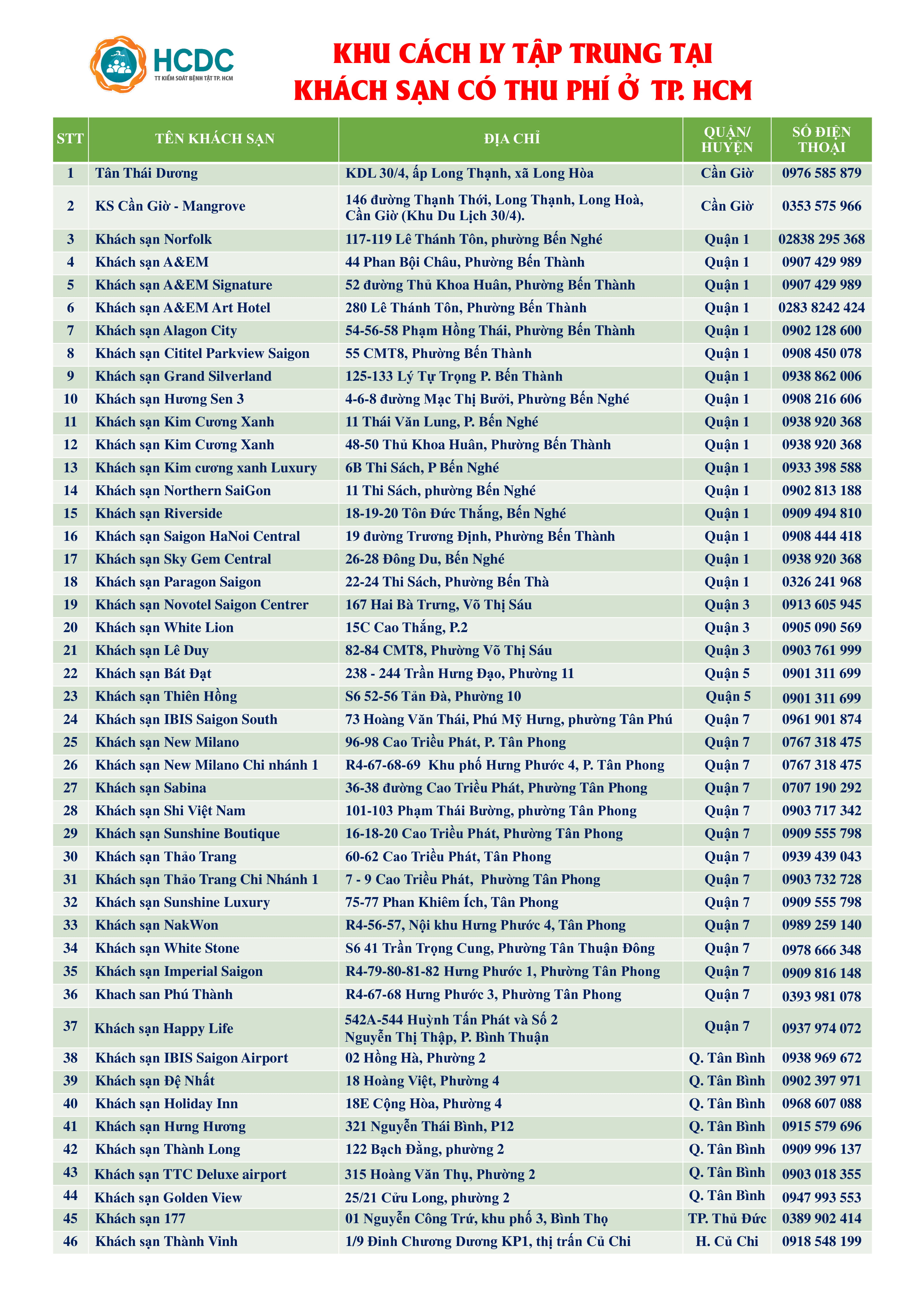 Danh sách 49 khách sạn cách ly tập trung có trả phí tại TP.HCM - 1