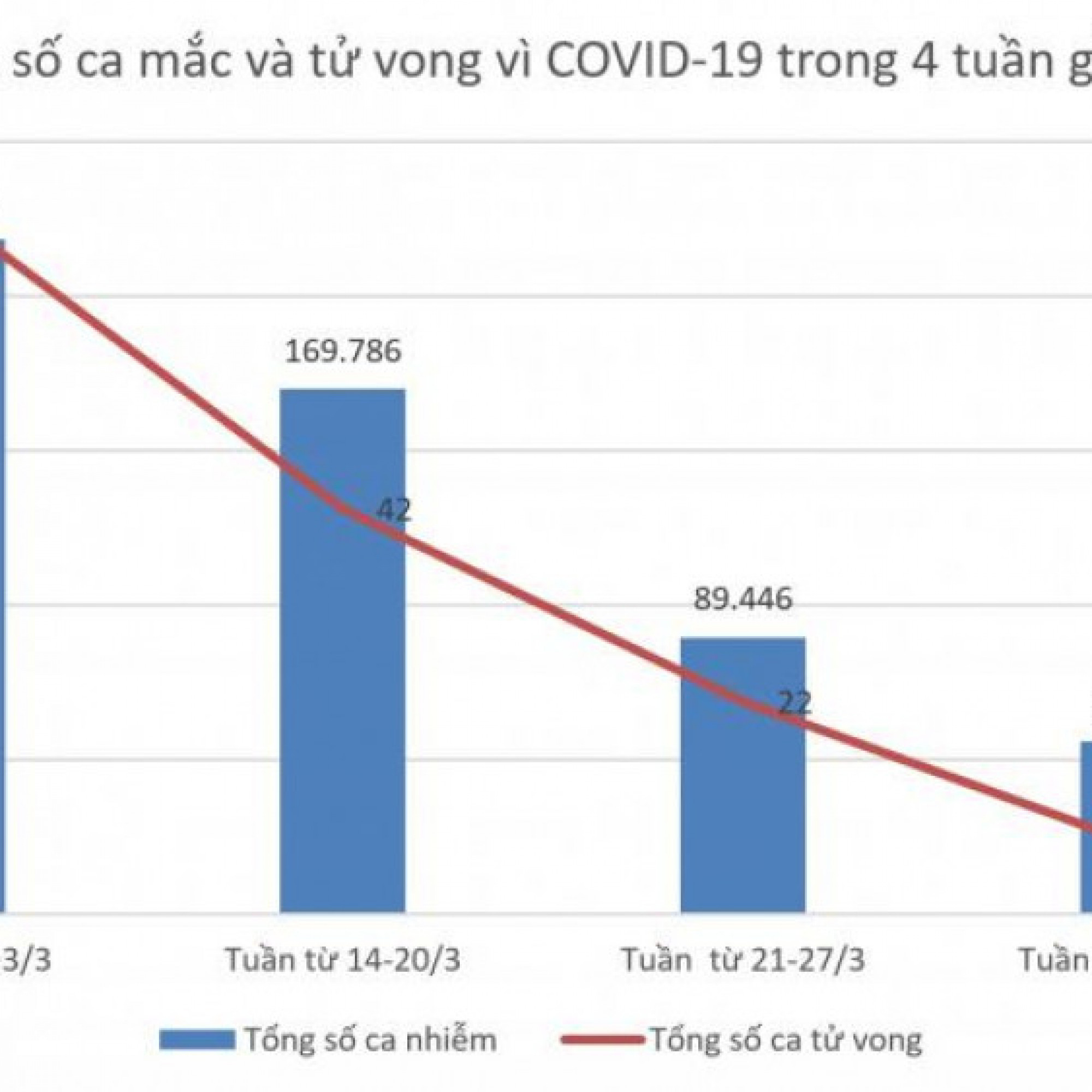 Chuyển động - Tình hình dịch COVID-19 tại Hà Nội 7 ngày qua (từ 28/3-3/4)