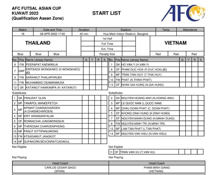 Trực tiếp bóng đá Futsal Việt Nam - Thái Lan: Đòn phản công sắc lẹm (Hết giờ) - 1