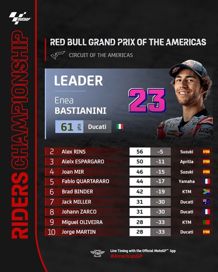 Đua xe MotoGP, Americas GP: Bastianini đi vào lịch sử, cuộc đua vô địch khó đoán - 7