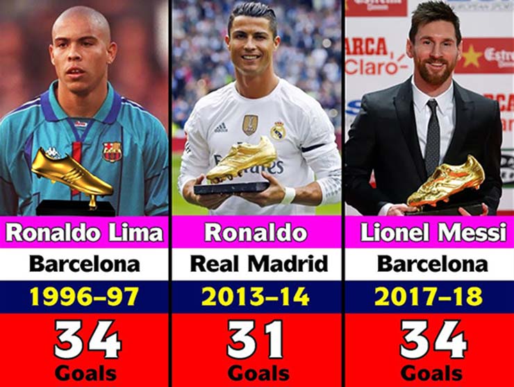 Vết nhơ danh hiệu Giày vàng châu Âu: Tiền đạo ghi 20 bàn/6 trận nhờ dàn xếp - 1