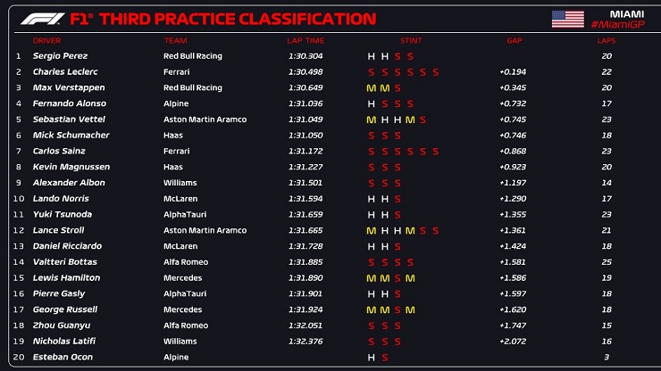 Đua xe F1, Miami GP: Ferrari giành pole đầu tiên tại Miami - 2