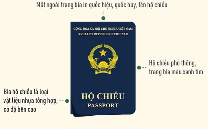 Việt Nam đổi màu hộ chiếu phổ thông mẫu mới từ ngày 1/7/2022 - 1
