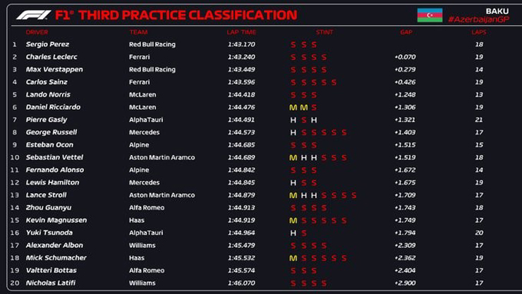 Đua xe F1, Azerbaijan GP: Leclerc “ghi điểm” phút chót, giành pole tại Baku - 1