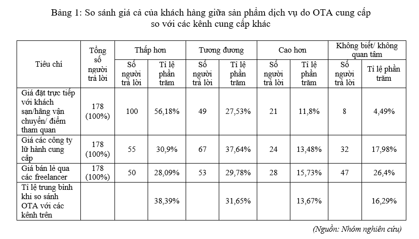 Nghiên cứu những yếu tố tác động của đại lý du lịch trực tuyến đến hành vi tiêu dùng của khách du lịch Việt Nam - 4