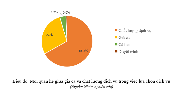 Nghiên cứu những yếu tố tác động của đại lý du lịch trực tuyến đến hành vi tiêu dùng của khách du lịch Việt Nam - 5