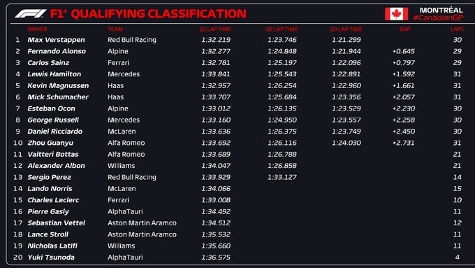 Đua xe F1, phân hạng Canadian GP: Màn độc diễn của Verstappen - 5