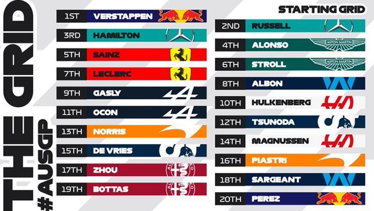 Đua xe F1, Australian GP: Max Verstappen lần đầu tiên giành pole tại Úc - 4