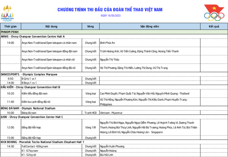 Lịch thi đấu SEA Games đoàn Việt Nam 16/5: Đợi vật, Kick boxing, võ gậy &#34;bùng nổ&#34; HCV - 2