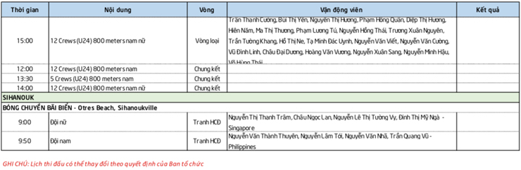 Lịch thi đấu SEA Games đoàn Việt Nam 16/5: Đợi vật, Kick boxing, võ gậy &#34;bùng nổ&#34; HCV - 4