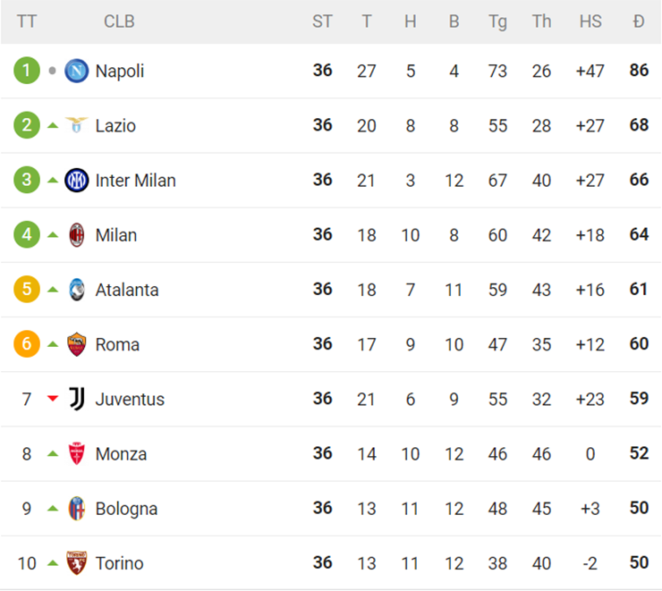 Sốc Juventus lại bị trừ 10 điểm ở Serie A, cửa dự Cúp C1 mong manh - 2