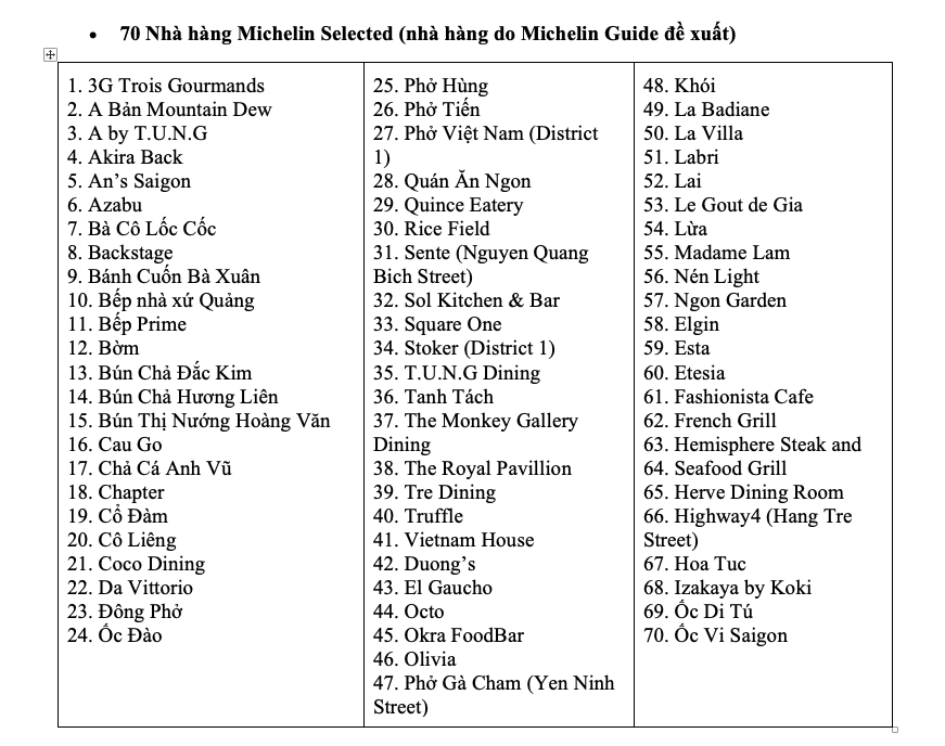 4 nhà hàng được gắn sao Michelin tại Việt Nam - 5