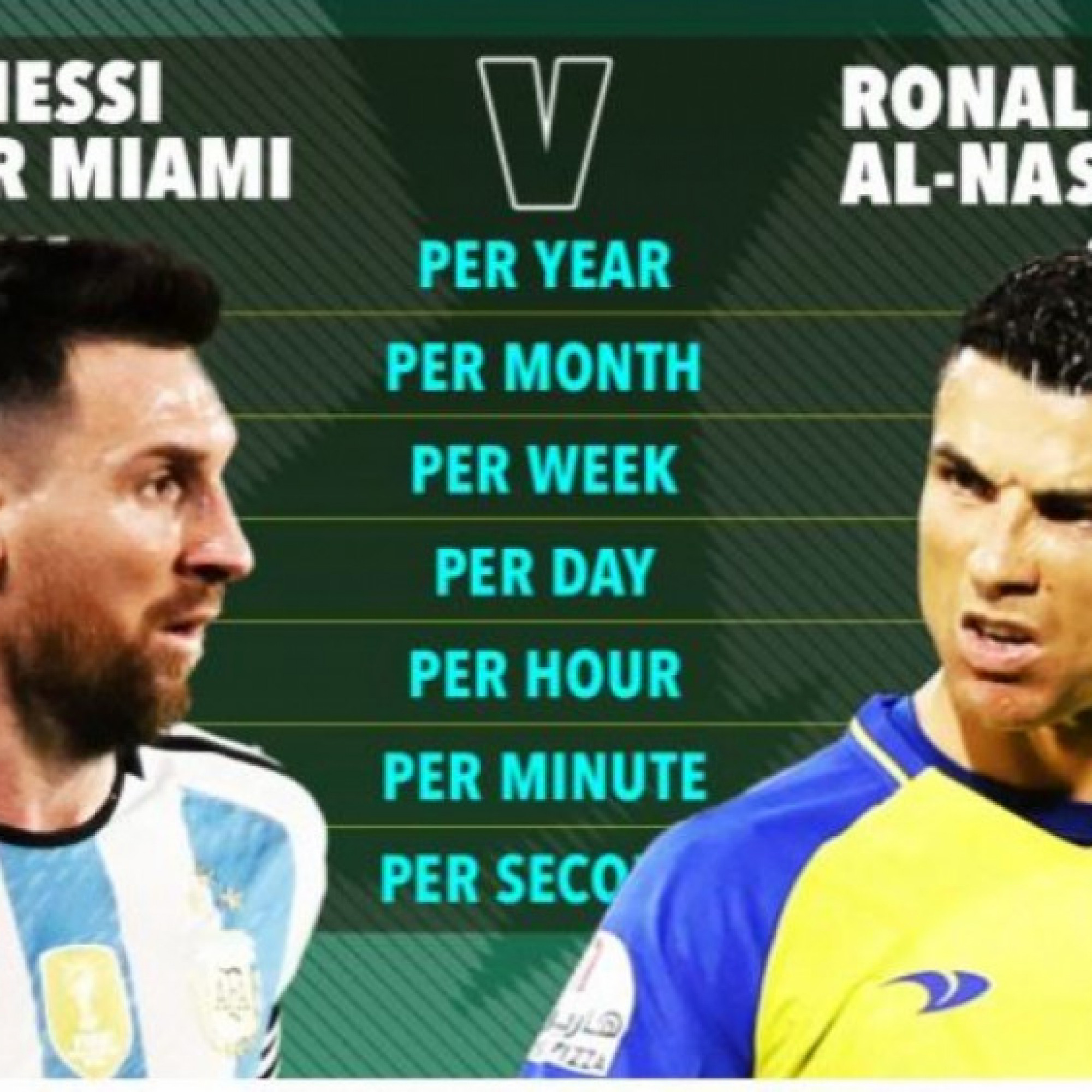  - Messi kiếm tiền như thế nào ở Inter Miami, có đọ được Ronaldo siêu giàu tại Ả Rập?