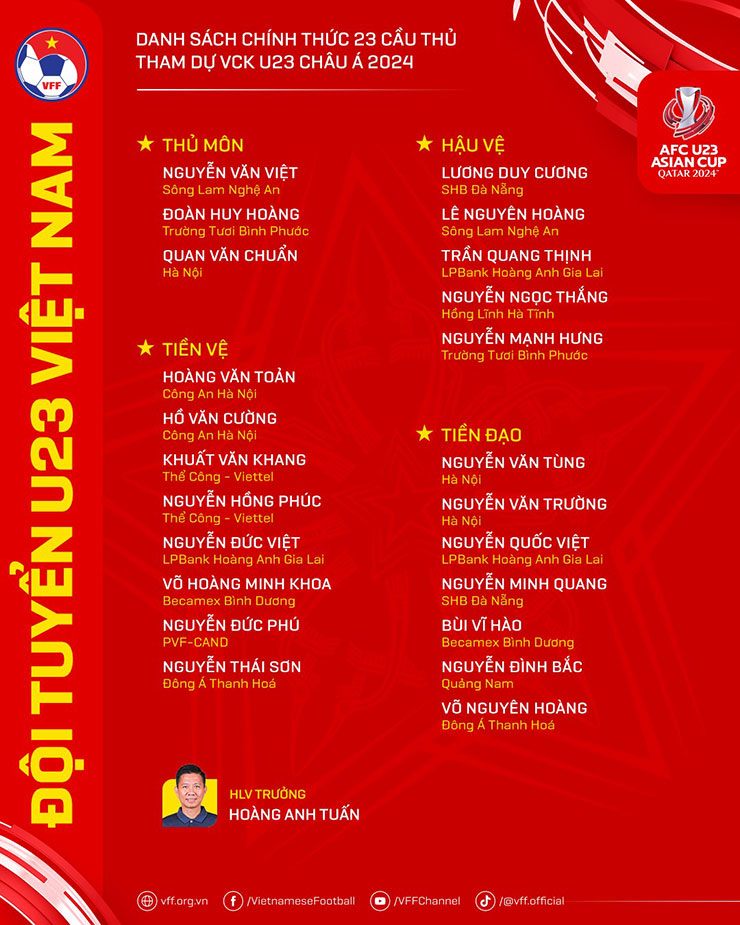 U23 Việt Nam chốt danh sách đua U23 châu Á, 4 cầu thủ bị loại gồm những ai? - 3