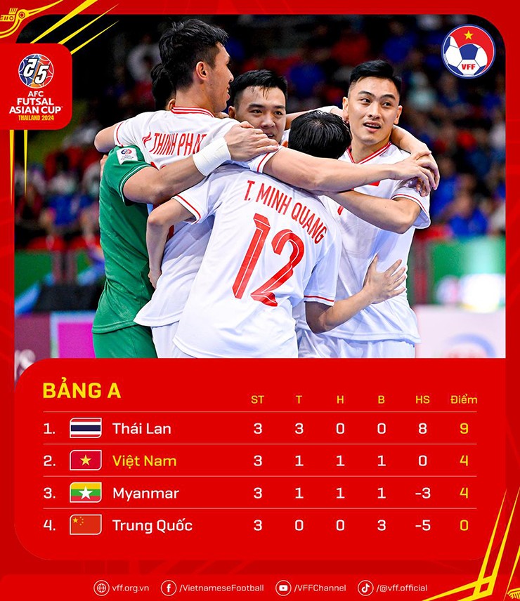 ĐT futsal Việt Nam lỡ cơ hội “gây sốc” Thái Lan, HLV Diego tiếc nuối - 3