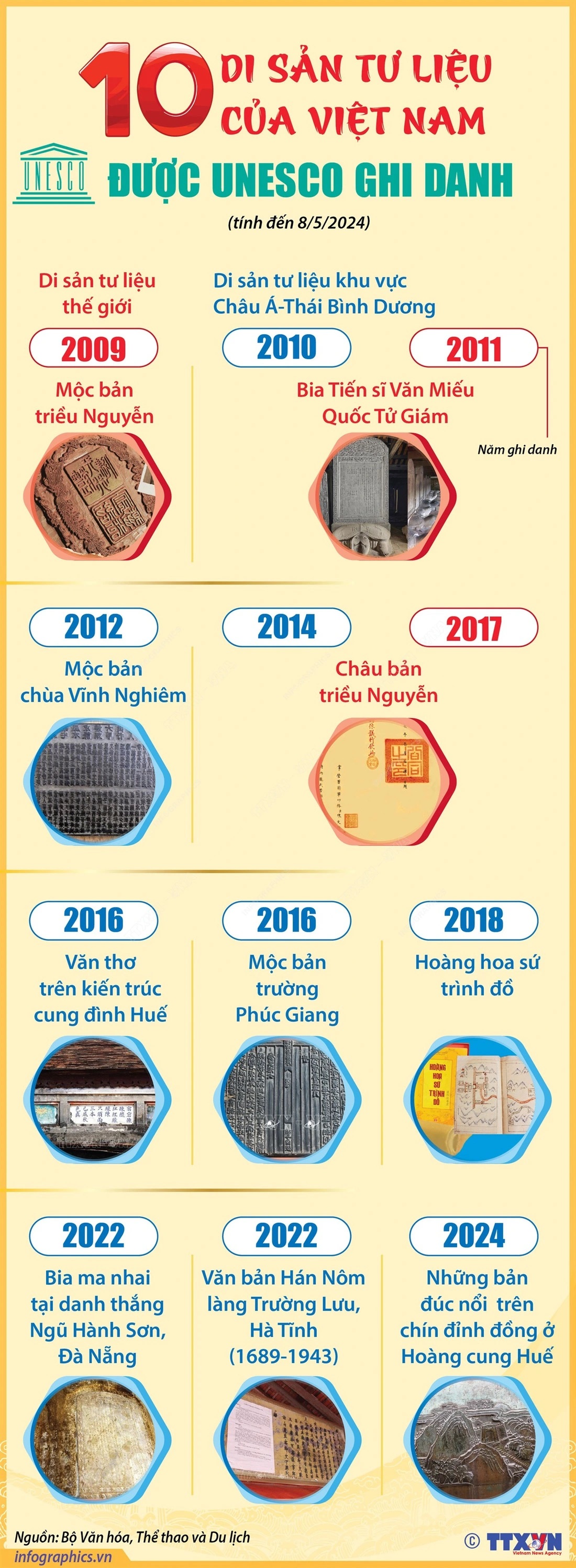 infographic 10 di san tu lieu cua viet nam duoc unesco ghi danh - 1
