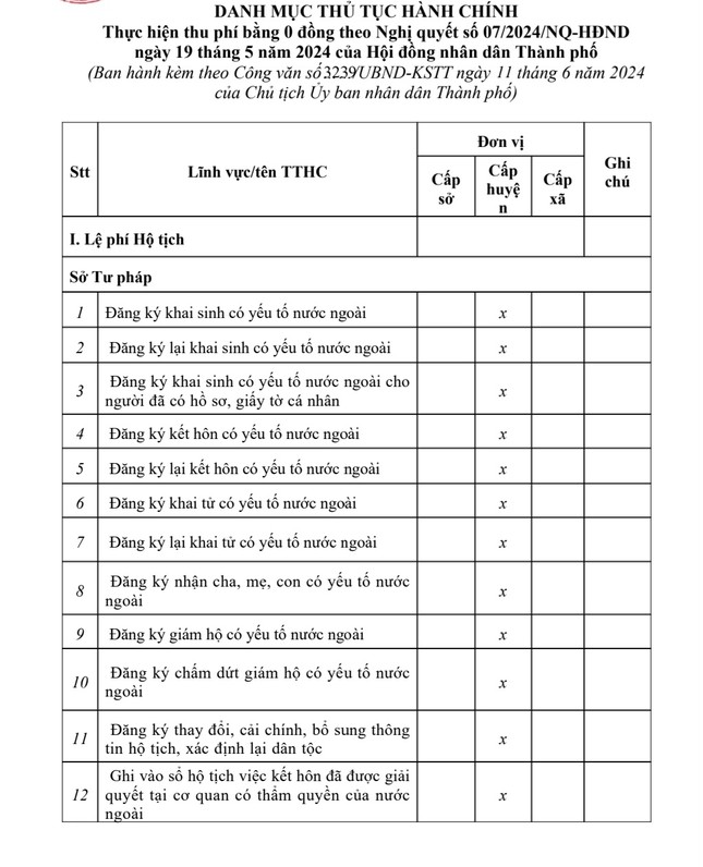 TP.HCM miễn phí 98 thủ tục hành chính trực tuyến - 3