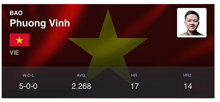 Bao Phương Vinh thắng thần tốc “ngựa ô”, vào bán kết bi-a World Cup - 2
