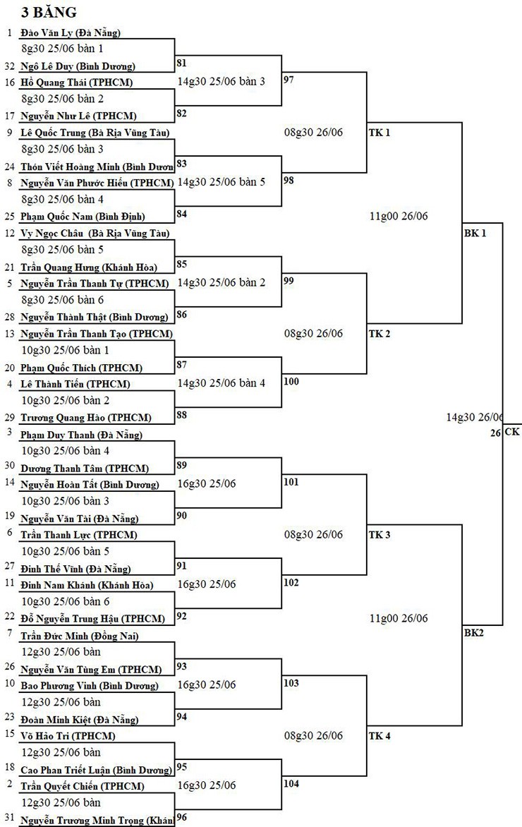 “Trùm bi-a” Quyết Chiến đi cơ khủng vào vòng knock-out, đại chiến dàn sao World Cup - 3