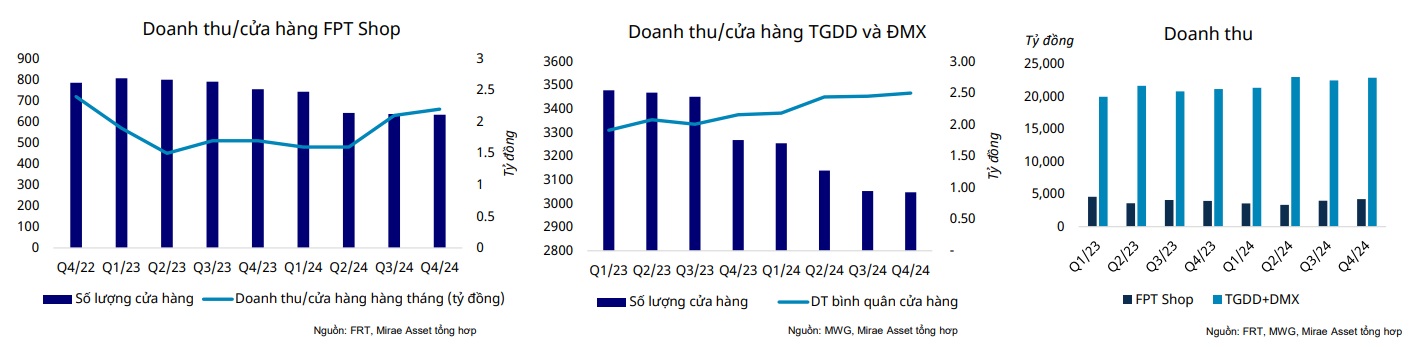 Ngành bán lẻ Việt Nam 2025: Hồi phục và củng cố vị thế - 1