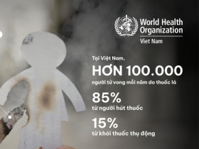  - WHO kêu gọi tăng thuế thuốc lá để bảo vệ sức khỏe cộng đồng