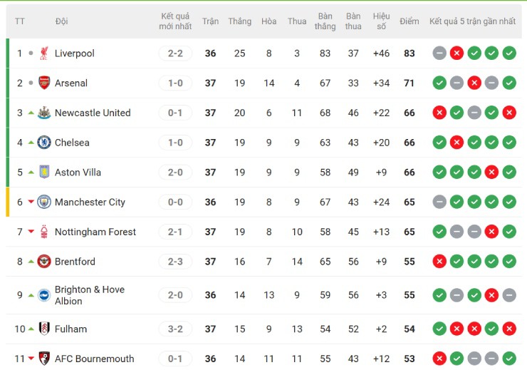 Viễn cảnh trong mơ 10 đội Ngoại hạng Anh dự cúp châu Âu: Nút thắt ở Chelsea - 2