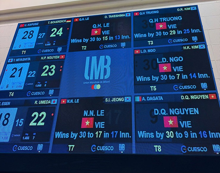 Dàn cơ thủ Việt Nam tỏa sáng tại bi-a World Cup, Hoài Phong 22 tuổi đi tiếp ngoạn mục - 6