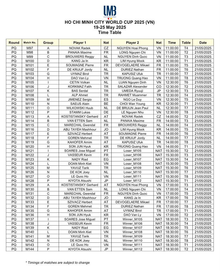 Nóng bi-a TP.HCM World Cup: Vang dội Hoài Phong tạo cú sốc, thắng cao thủ quốc tế - 6