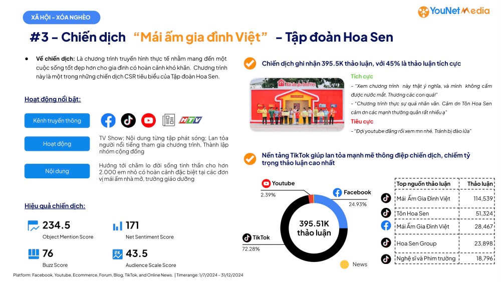 Mái ấm gia đình Việt trao hơn 600 triệu đồng trong ngày ghi hình đầu tiên tại Bắc Giang - 9