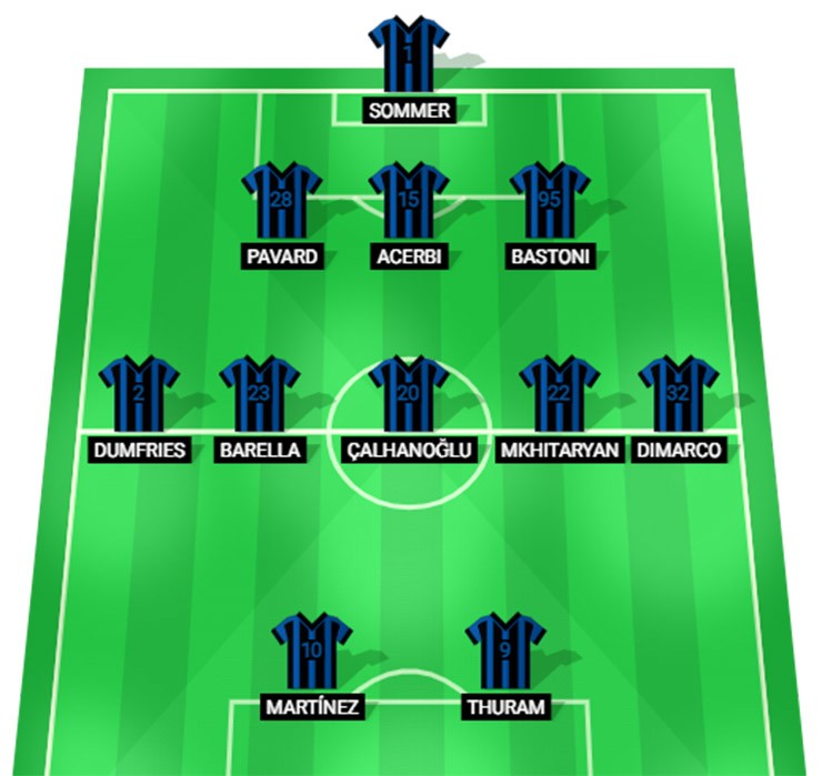 Lộ đội hình Inter Milan đá chung kết Cúp C1: Sơ đồ mới dùng 2 lần mùa này - 2