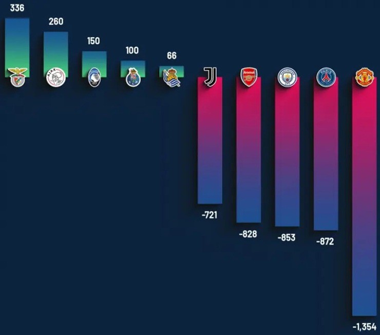 Real Madrid được định giá cao nhất châu Âu, MU - Man City vượt mốc 5 tỷ euro - 2