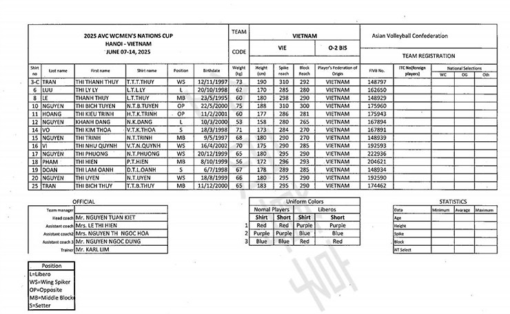 Hoa khôi bóng chuyền tăng chiều cao bất ngờ, ĐT Việt Nam có thứ hạng lịch sử - 4
