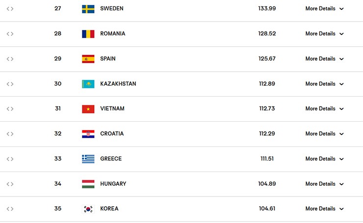 Hoa khôi bóng chuyền tăng chiều cao bất ngờ, ĐT Việt Nam có thứ hạng lịch sử - 2