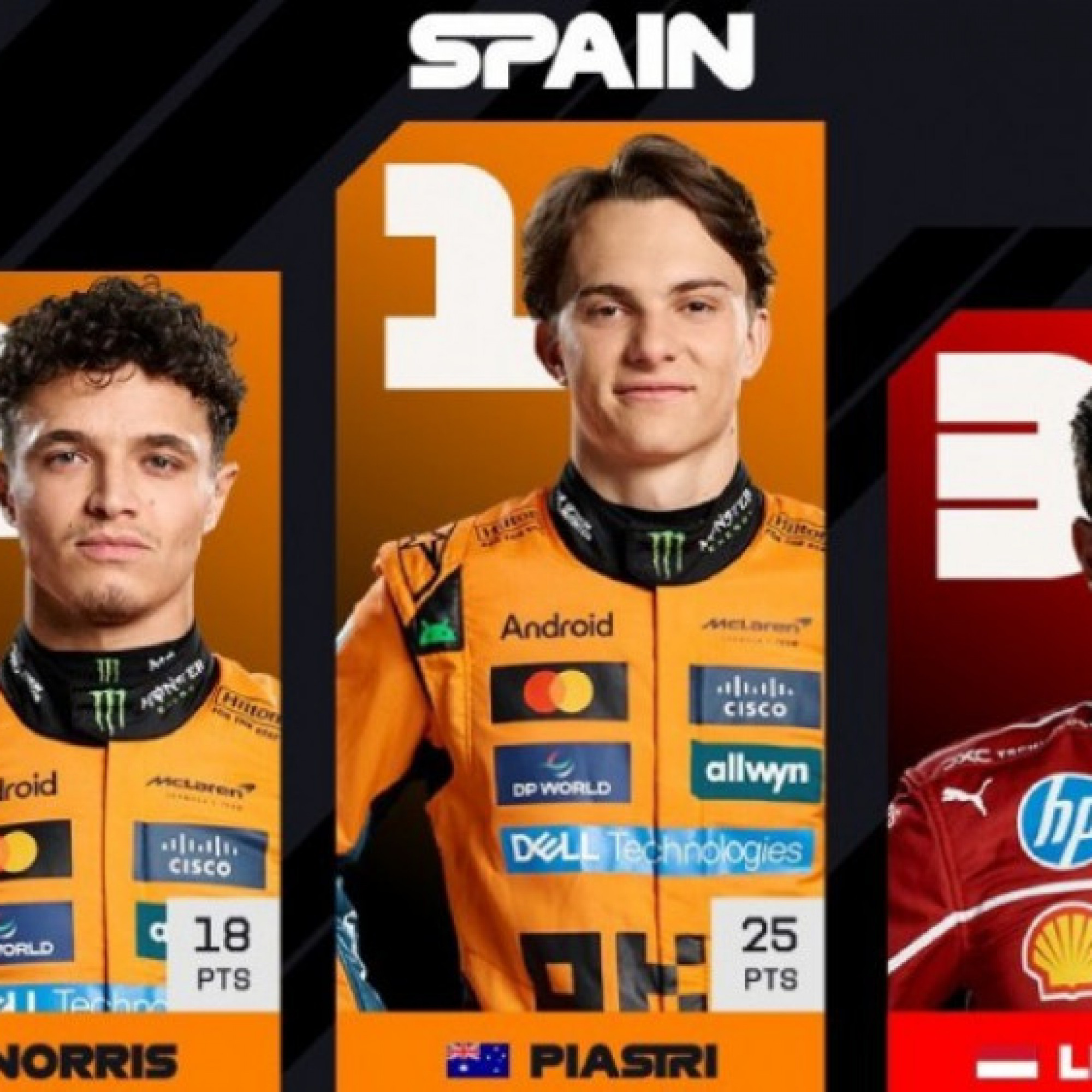  - Đua xe F1, kết quả Spanish GP: Verstappen gặp đại họa, McLaren thắng lớn
