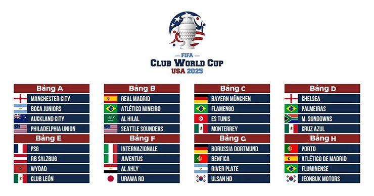 FIFA Club World Cup: Quần hùng tranh bá, 32 anh hào đua giải 1 tỷ USD - 2