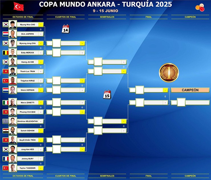 Nóng bi-a World Cup: Trần Quyết Chiến loại sao bi-a hạng 6 thế giới, vào tứ kết chặng Ankara - 4