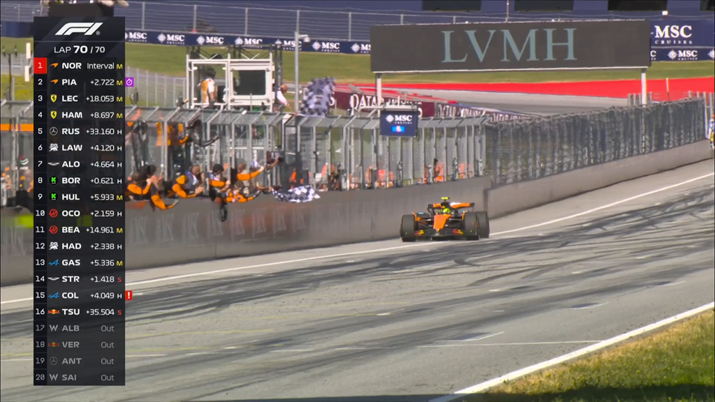 Đua xe F1, Austrian GP: Rượt đuổi nghẹt thở, Norris thắng sát nút Piastri - 2
