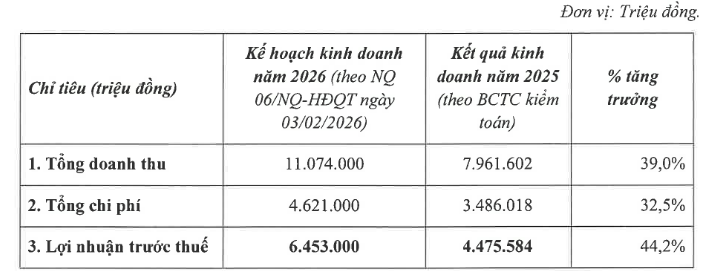 VPBankS lên kế hoạch lợi nhuận hơn 6.400 tỷ đồng, Phó Chủ tịch Vũ Hữu Điền từ nhiệm - 2