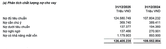 Bac A Bank thay đổi lộ trình tăng vốn, ưu tiên mục tiêu tăng trưởng an toàn - 4