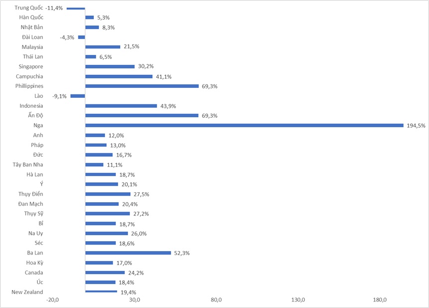 du lich viet nam dạt ket qua ruc ro nhat trong lich su - 7